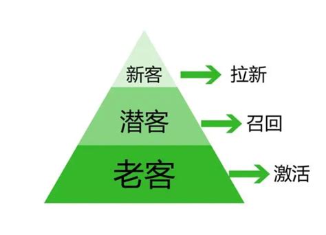 网络技术服务驱动下的手游加盟项目价值解读