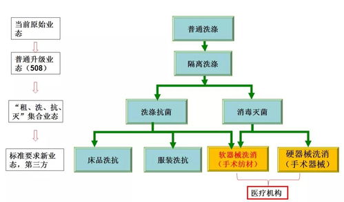 国药合作共建区域化第三方洗涤工厂消毒供应中心整体解决方案