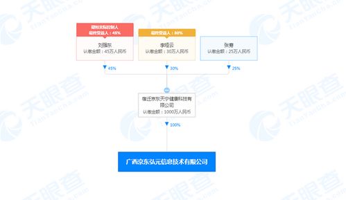 京东科技网络服务版图再扩张 广西新公司成立，注册资本1000万专注网络技术服务
